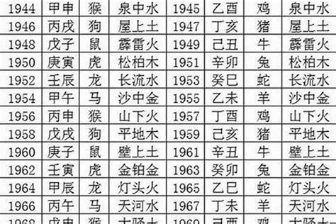 1955年生肖五行|1955年出生是什么命？(木羊之命)